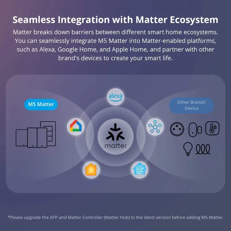 Sonoff M5 Matter 80/86/120 Wi-Fi умный настенный механический переключатель с голосовым