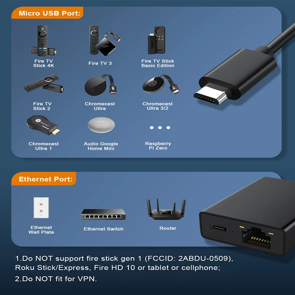 Сетевая USB-карта ELECTOP Ethernet-адаптер Micro на 100 м сетевая карта для 4K Fire TV Stick