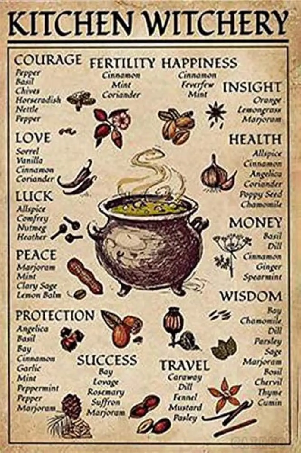 Кухонные ведьмы металлический знак табличка металлическая винтажная балка