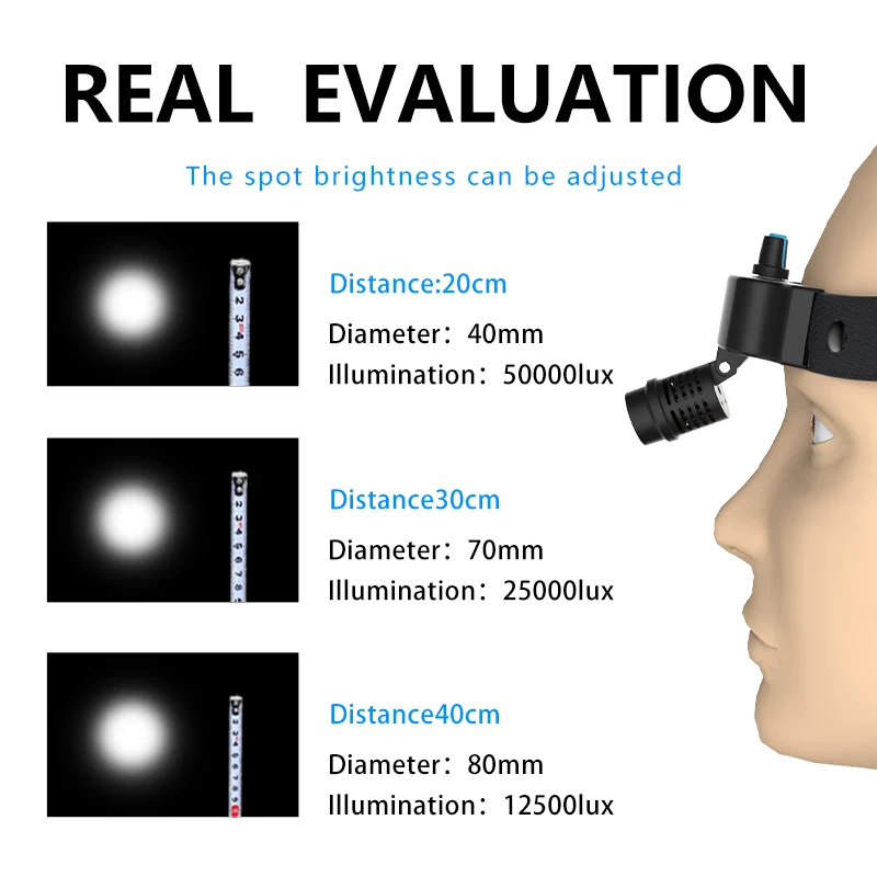 Универсальный беспроводной налобный светильник Ent пластиковая хирургическая