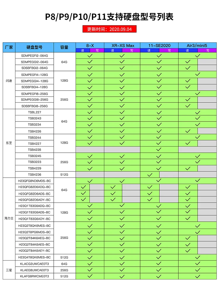 Плата JC P8 PCIE NAND программатор для IPhone 8 P X серийный номер чтение запись ошибка