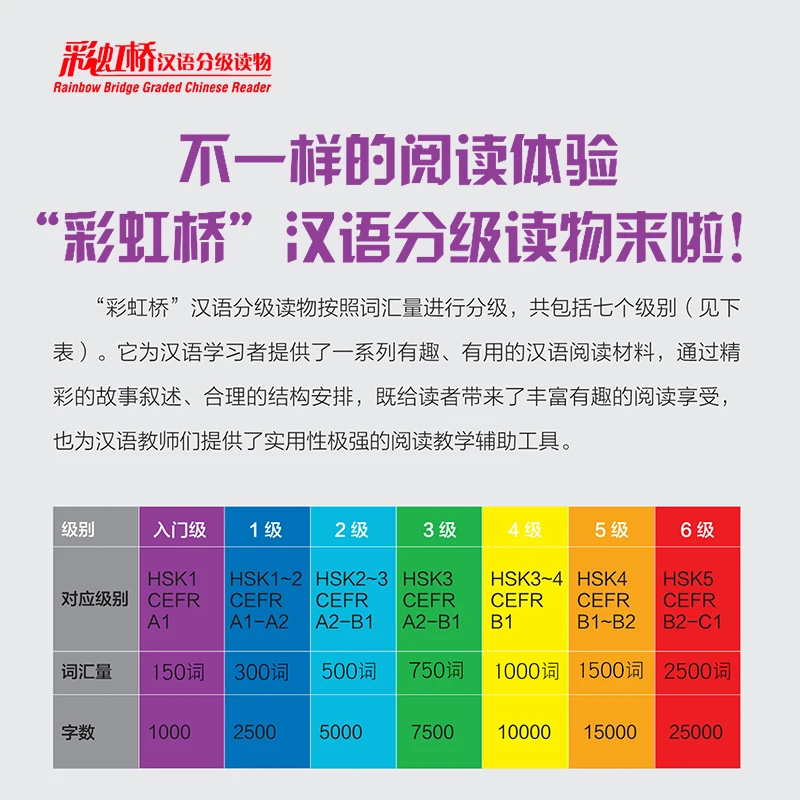 Рисунок 2 - Китайский-английский контроль 33
