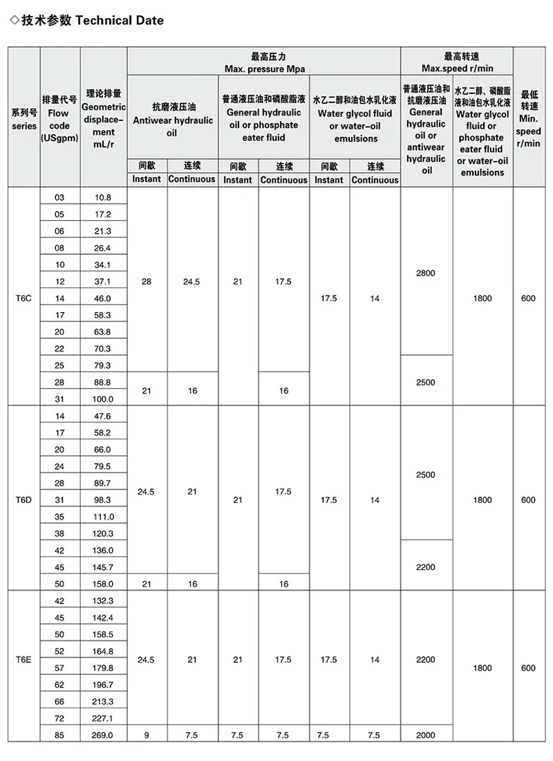 Denison T6 series T6D-061-2R00-C1/T6D-061-2R00-B1 T6D-061-1R00-A1 vane pump/Гидравлический масляный насос