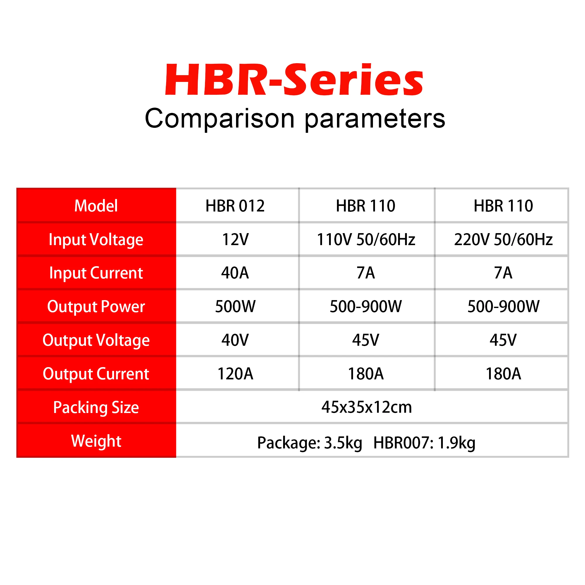 WOYO HBR007 1000Вт индукционный обогреватель 12В/110В/220В для снятия болтов с подогревом в
