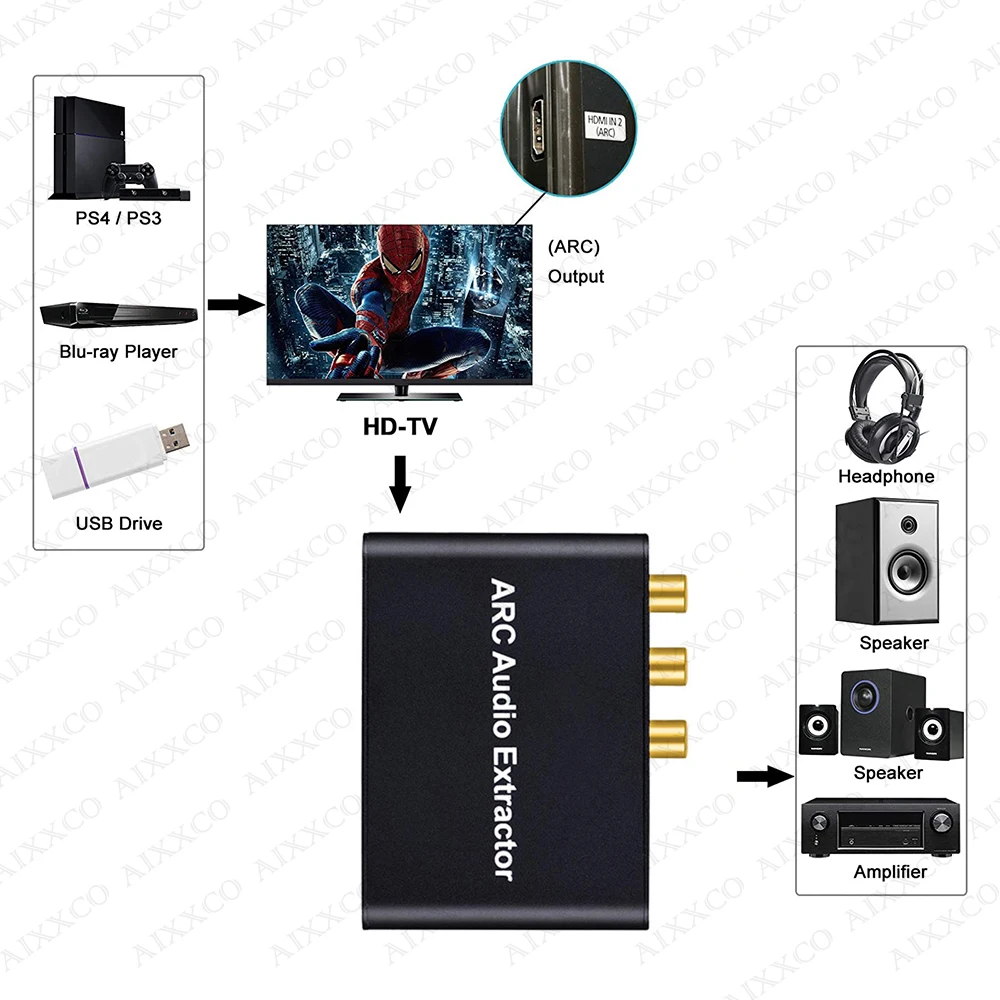 Аудиоэкстрактор ARC цифровой оптический TOSLINK SPDIF/коаксиальный аналоговый 3 5 мм L/R