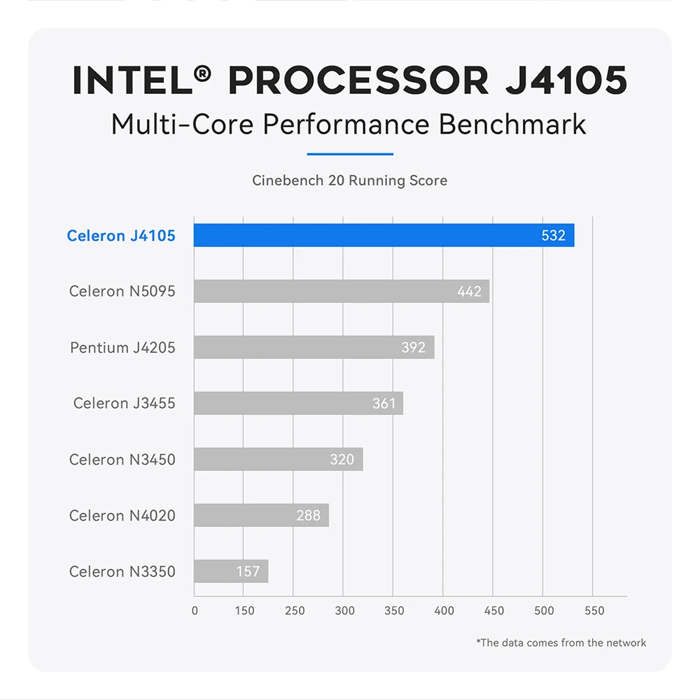 Мини-ПК Windows 10 Pro Intel Apollo Lake Celeron J4205 J4105 2 4 и 5 8G Двойной Wi-Fi BT 1000M LAN 8 ГБ ОЗУ 128 256 Гб ПЗУ