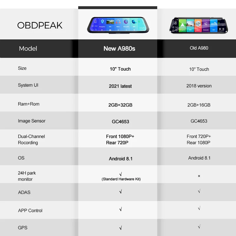 Автомобильный видеорегистратор A980s 4G 10 дюймов Android 8 1 зеркало заднего вида FHD 1080P