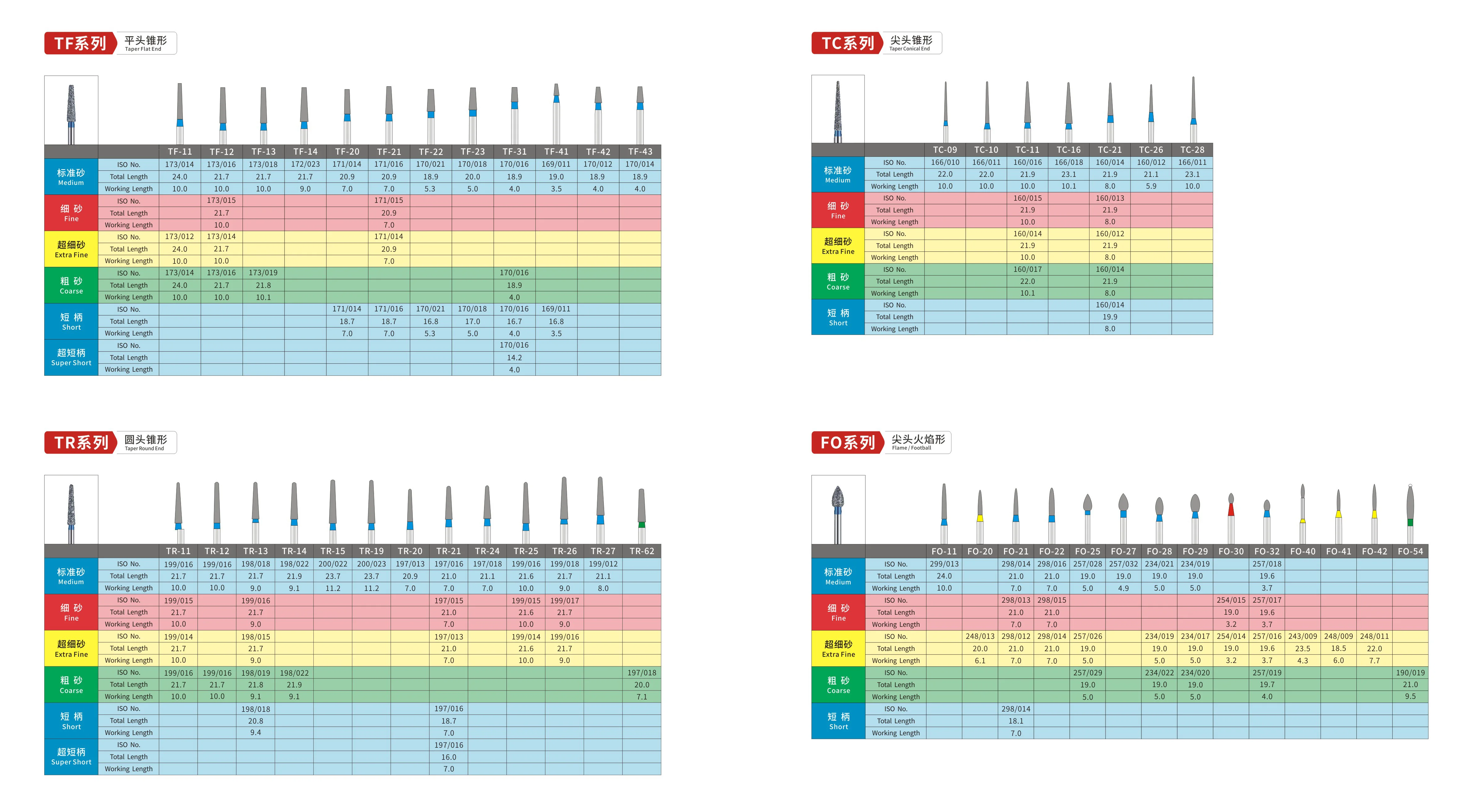 RZ3S 150 PCS Dental Diamond Bur, Shank Diameter FG 1.6mm