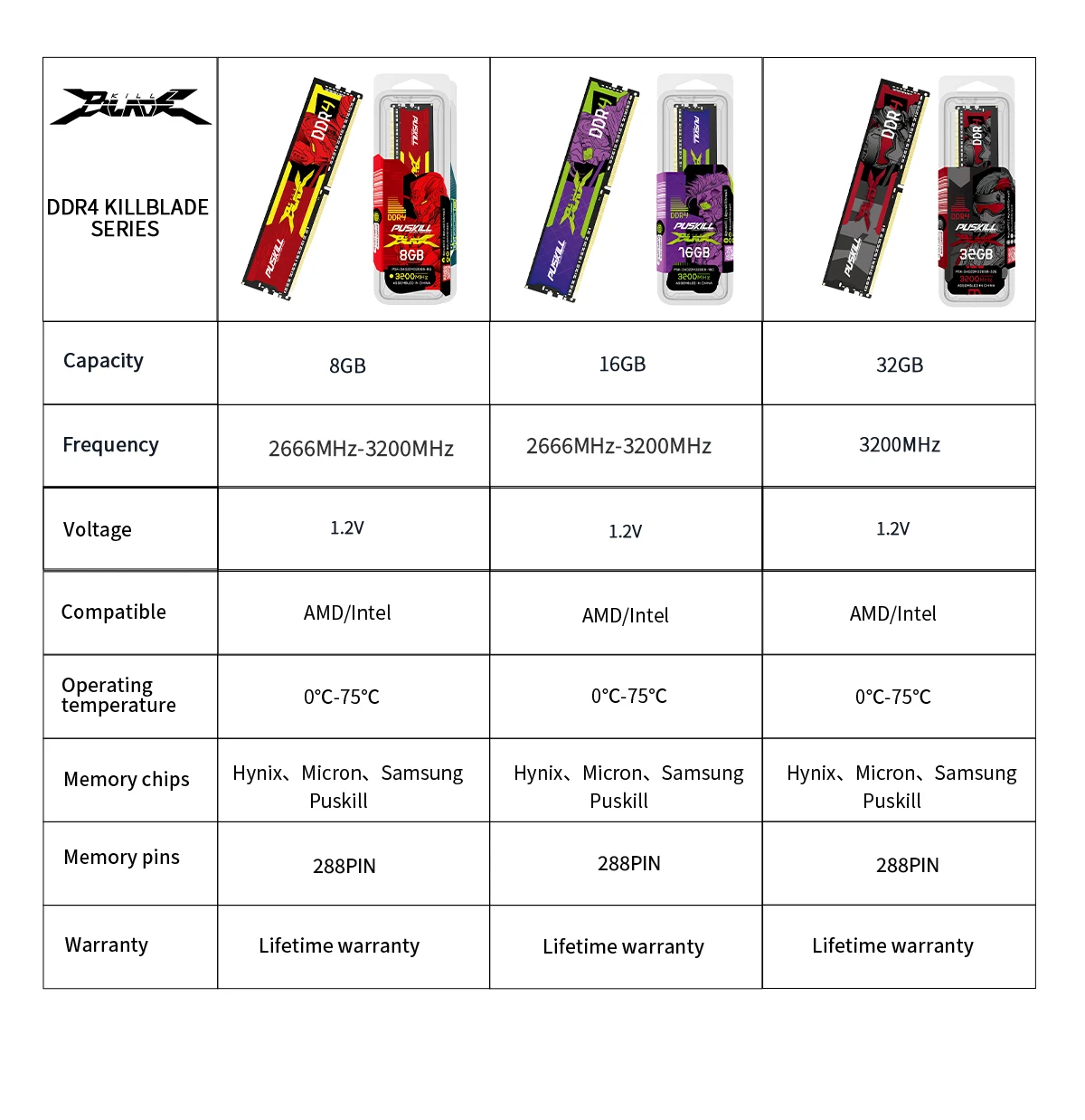 Фото PUSKILL KILLBLADE Настольная память DDR4 RAM 32 ГБ 16 ГБ 8 ГБ 1,2 В 3200 МГц 2666 МГц 288-контактный PC4 UDIMM Memoria №4