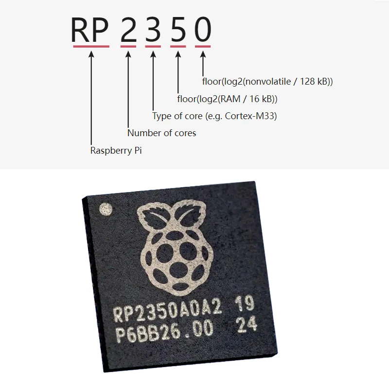 Оригинальный Raspberry Pi Pico 2 RP2350 плата микроконтроллера двойная рукоятка строка 3 150