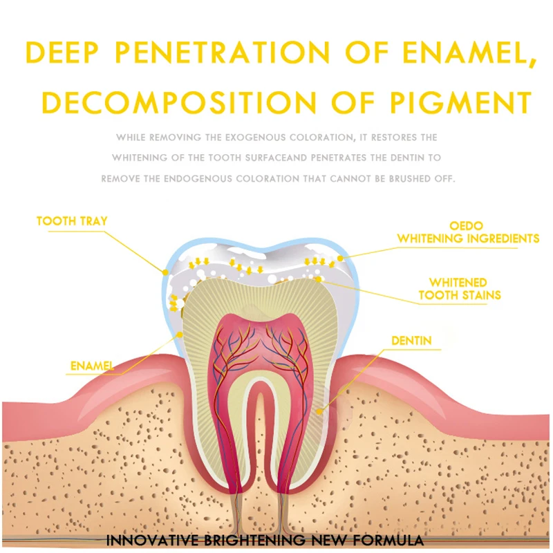 Отбеливающие чистящие пятна порошок для зубов декомпозиционный пигмент