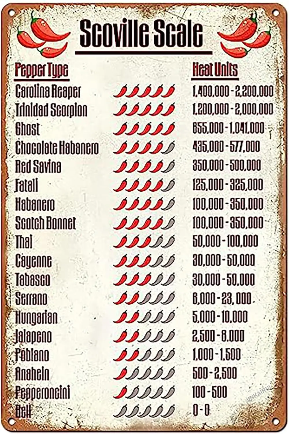 Ретро Metl tn Sgn Funny Chl Pepper Sgns Scovlle Scle Typc Het Unts Chll Decor For Home Cve Grge br Wll Decorto