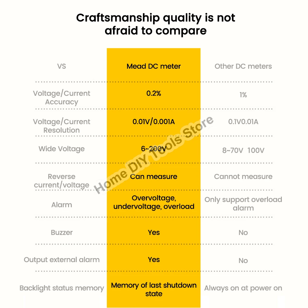 Цифровой вольтметр DC 6-200 В