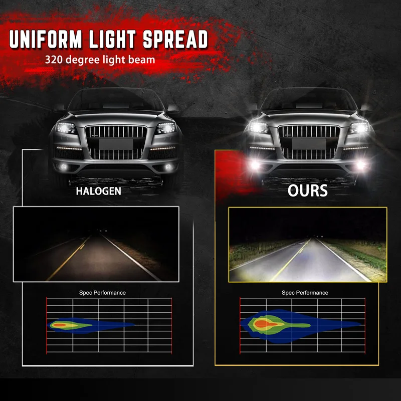 СВЕТОДИОДНЫЙ Автомобильный светильник s 2 шт. 1600Lm H11 белые дневные ходовые огни DRL