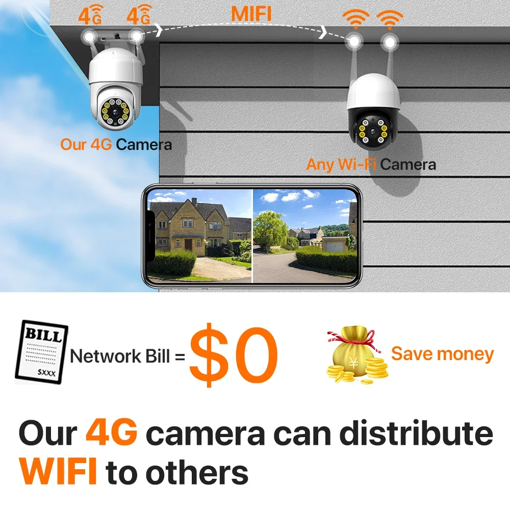 IP-камера с SIM-картой 4G 5 МП HD PTZ