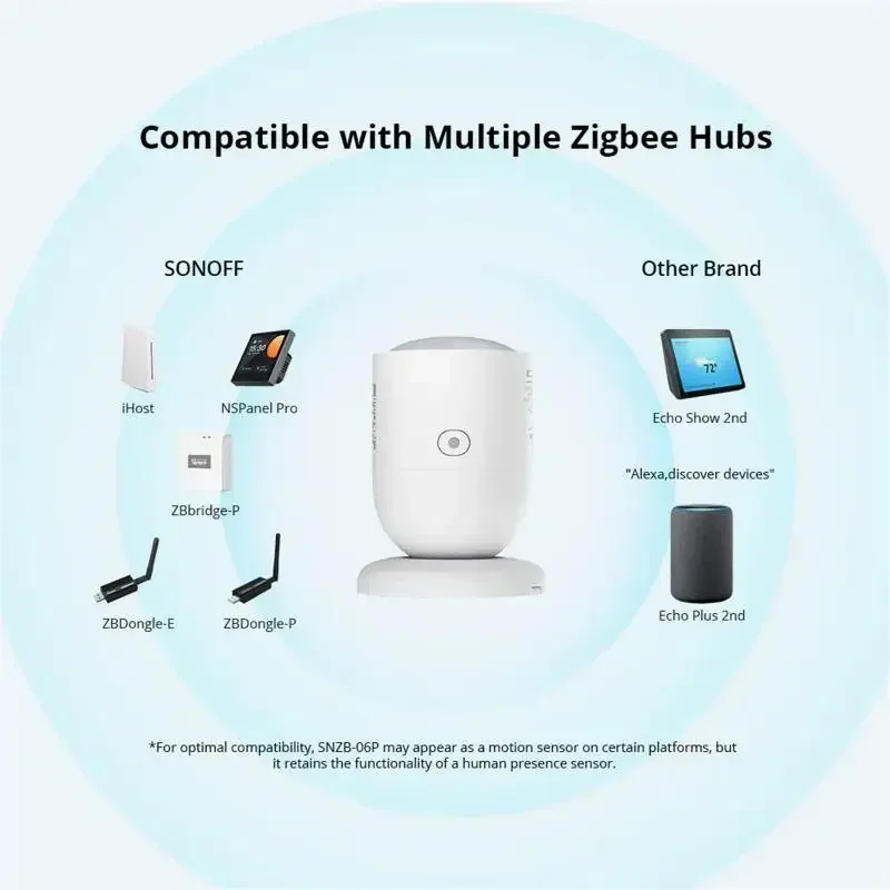 Датчик присутствия человека Ewelink SONOFF SNZB-06P Zigbee