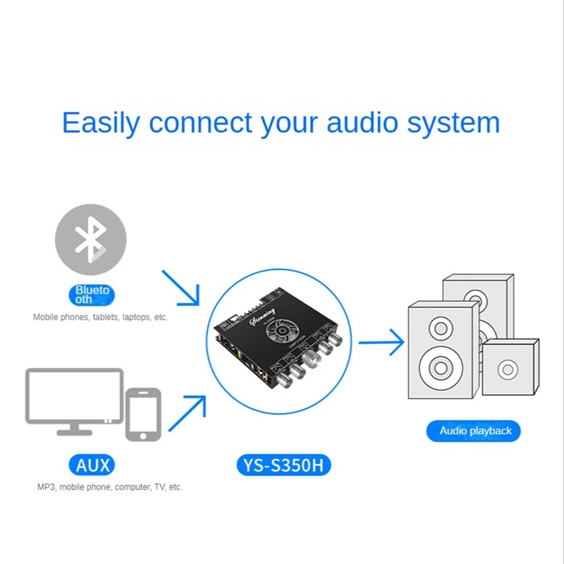 YS-S350H Bluetooth 5.1 Плата усилителя сабвуфера 2 1-канальная плата высокой мощности 220 Вт x