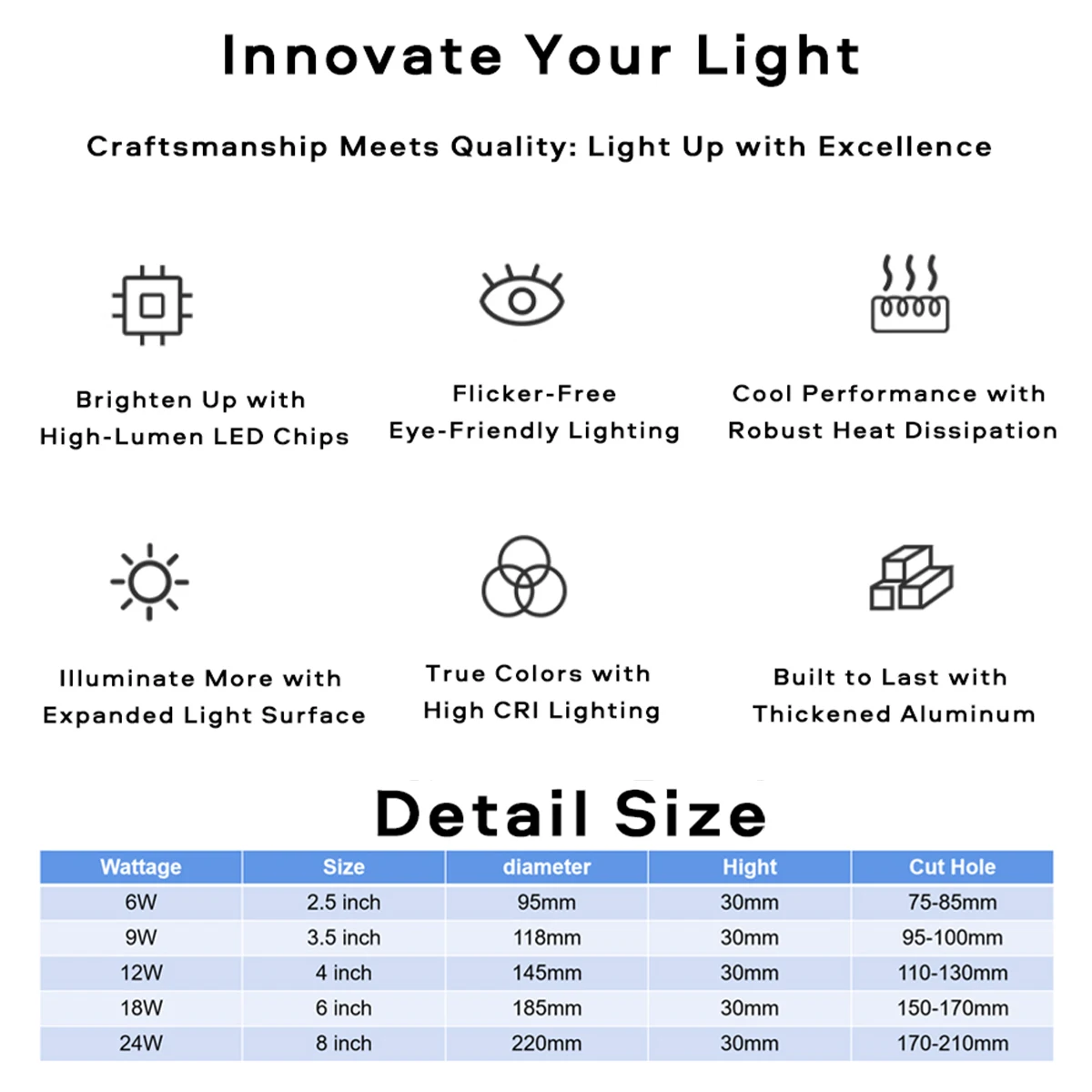 Светодиодные встроенные потолковые лампы Downlight Прохладный белый 6000k Нет водителя