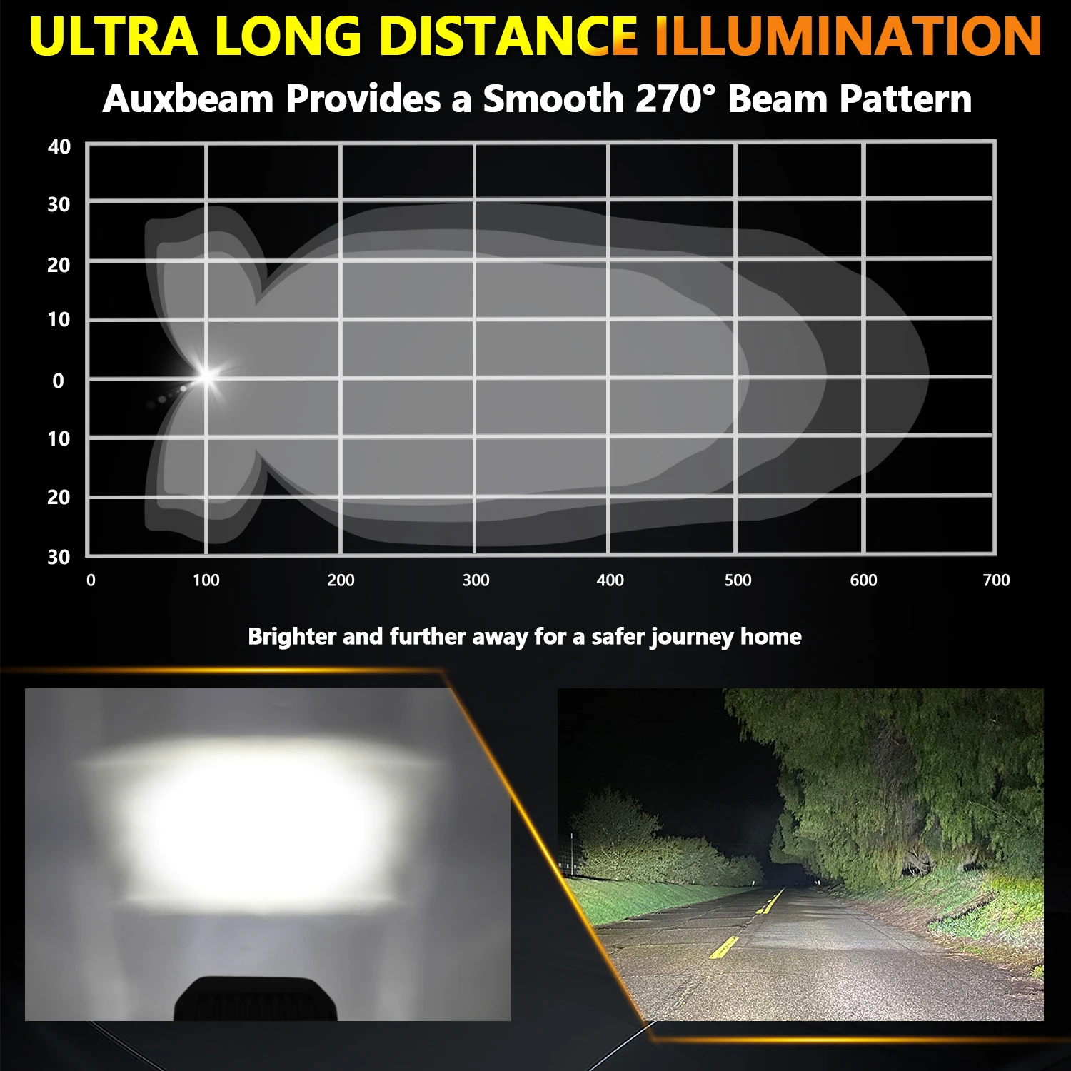 2X светодиодный рабочий фонарь прожектор для бездорожья противотуманный