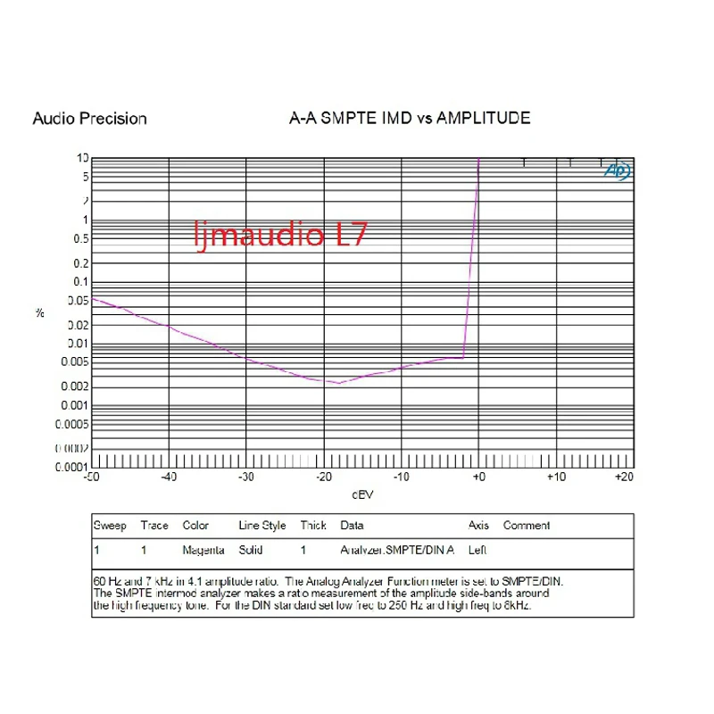 DLHiFi 2 шт. LJM 350 Вт + 0 класс AB MOSFET L7 HiFi аудио усилитель мощности двухканальный DIY