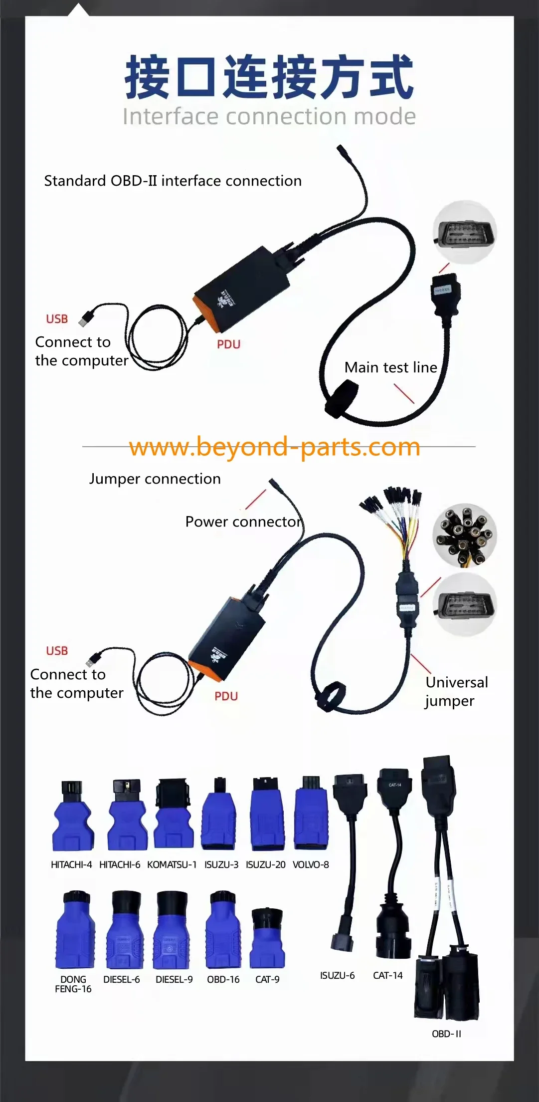 Online-PDU Nowy kompleksowy detektor obsługuje wiele języków i wielu marek z przemysłowym laptopem