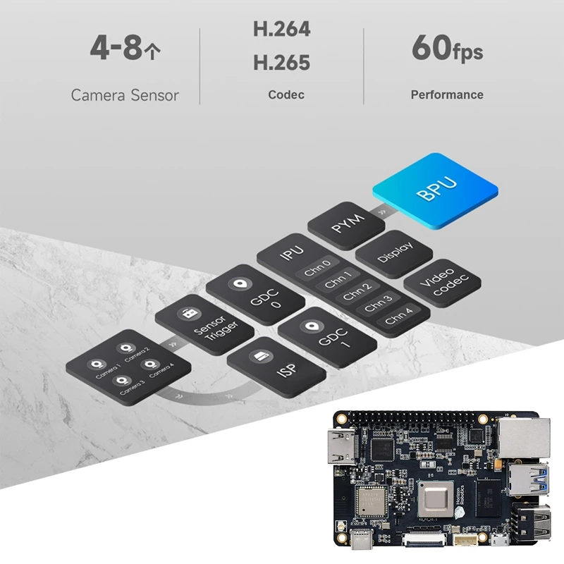 

For Horizon Rising Sun X3 Pie ARM Cortex-A53 4-Core Memory AI Development Board Support ROS Educational Programming