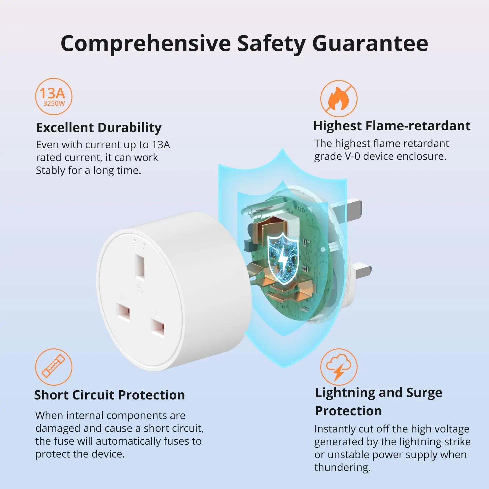 Розетка Wi-Fi ЕС/Великобритании SONOFF S60 1-5 шт