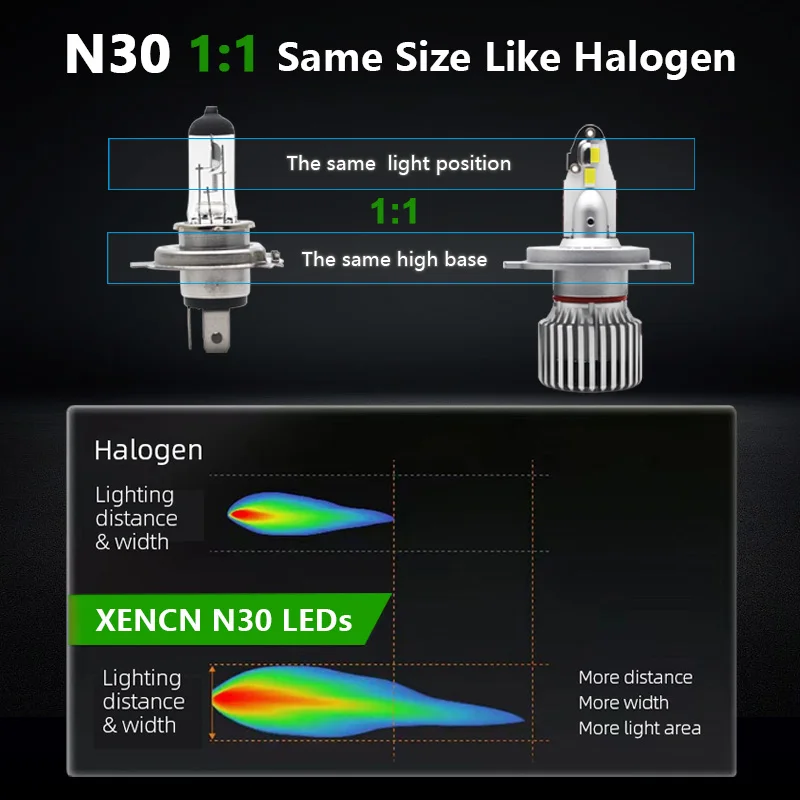 Фото XENCN HB4 9006 Светодиодная автомобильная фара 300 Вт 30000LM Автоматическая противотуманная фара с высоким люменом 6500K Ярко-белый свет Светодиодные лампы Оснащенные CANBUS №4
