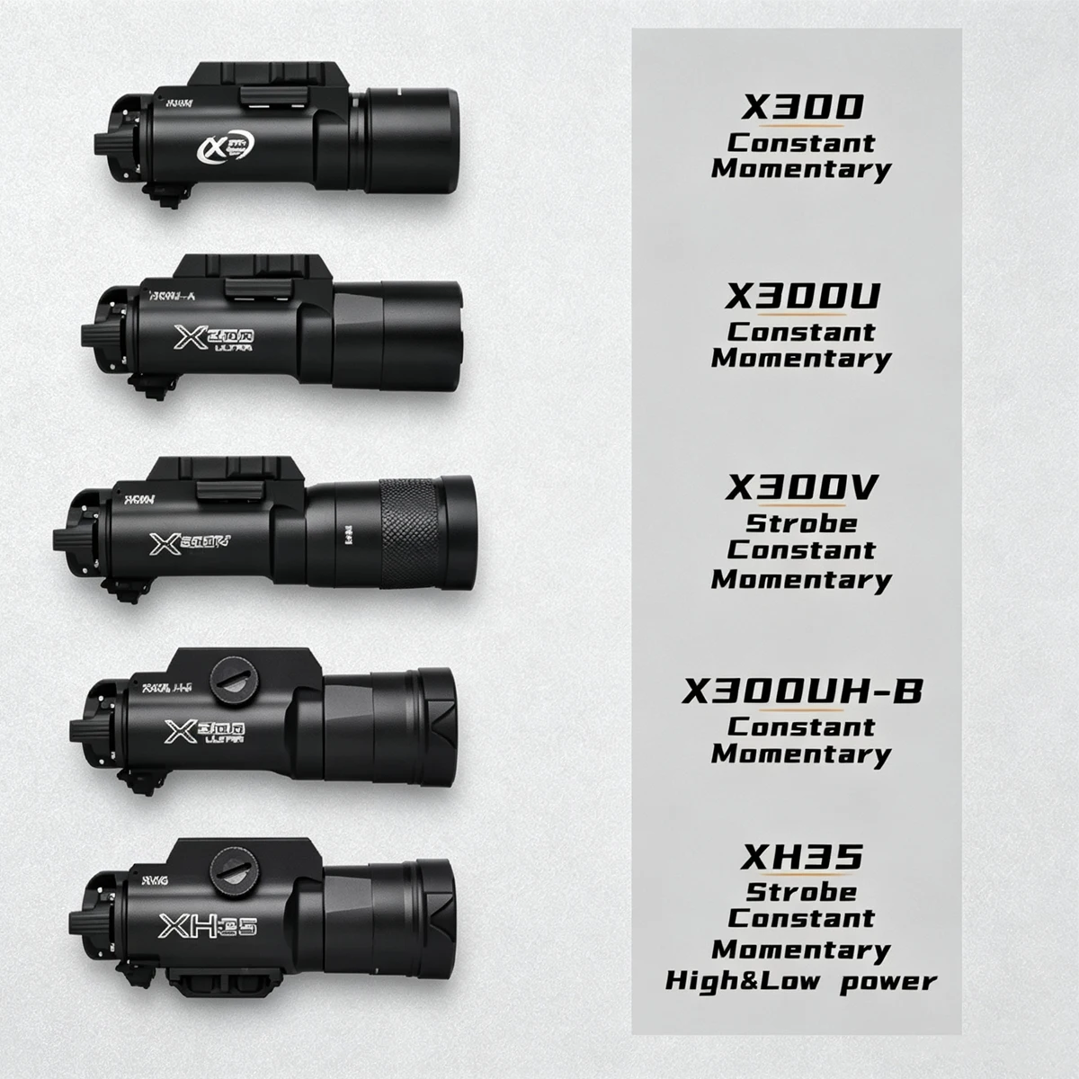 Фото Тактический фонарь SureFire X300 Ultra с двойным переключателем X300V IR SF X300U LED для GLOCK 17 19 CZ-75, для охотничьего оружия, тактический фонарь-лампа №2