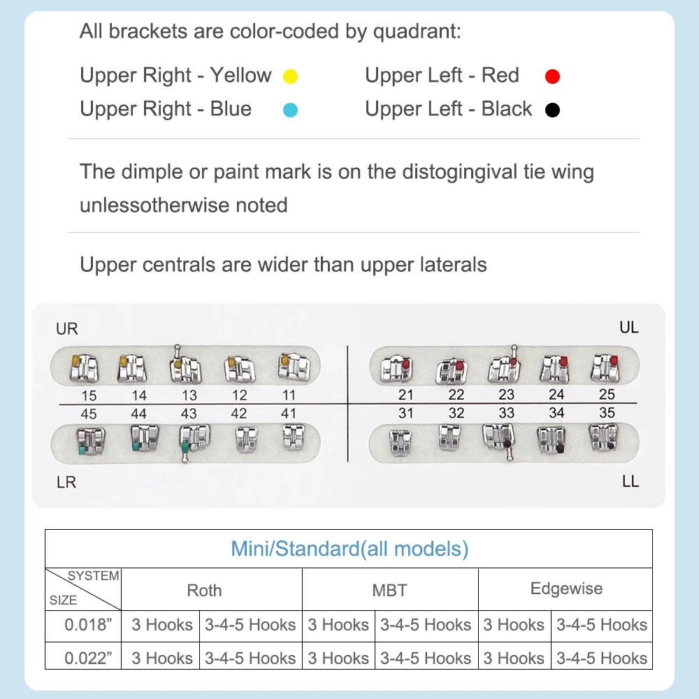 XYSZ 1 упаковка Стоматологические Ортодонтические мини кронштейны для рота