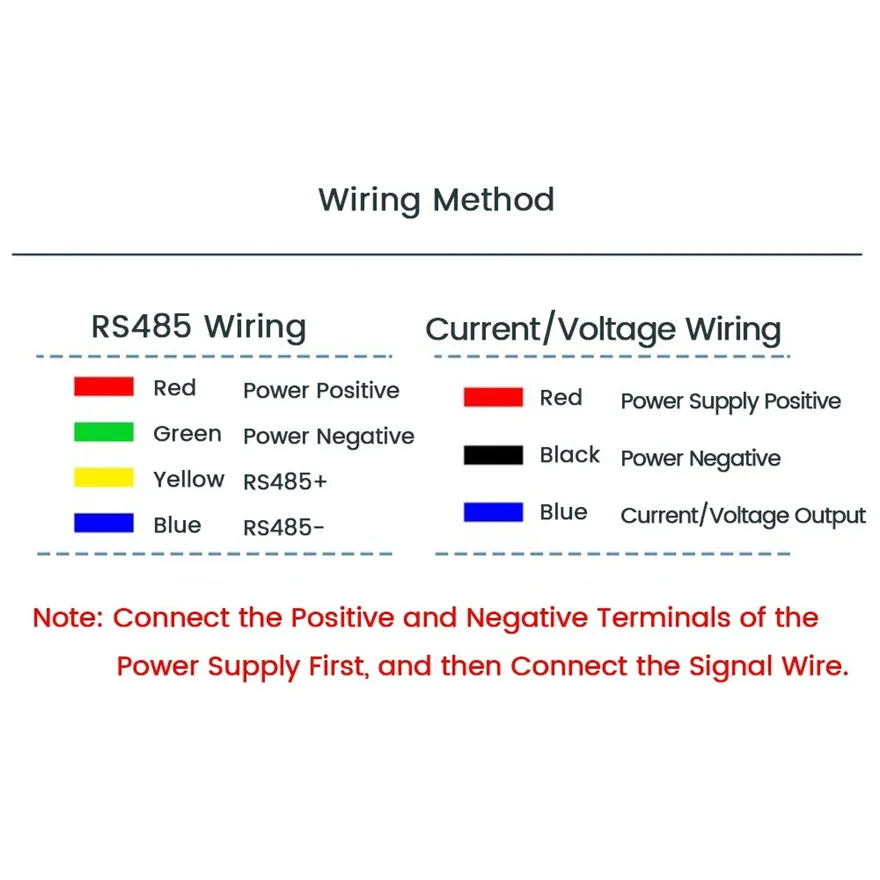 Высокоточный передатчик для дождевой воды оптический датчик дождя