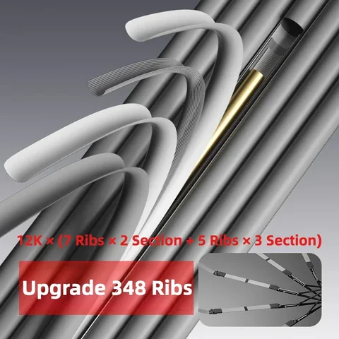 Усиленный 348 ребер, хранилище, складной автоматический зонт с черным покрытием, солнцезащитное УФ-защита UPF 50+, ветрозащитная ручка для защиты от дождя