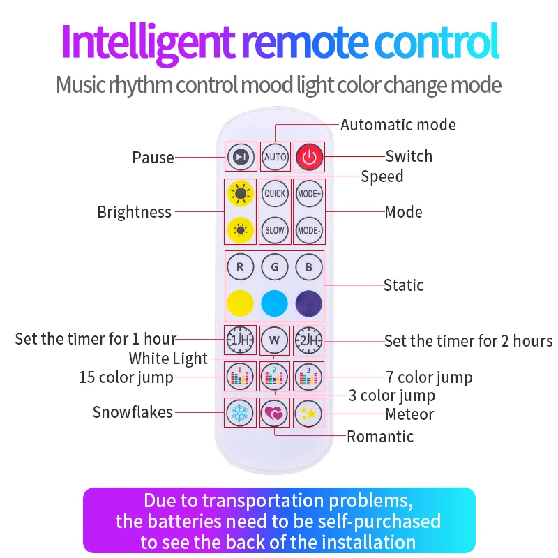Многоцветные светодиодные платы RGB для BMW F20 F21 LCI серии 1 модуль Angel Eyes RGBW DRL 63117428425