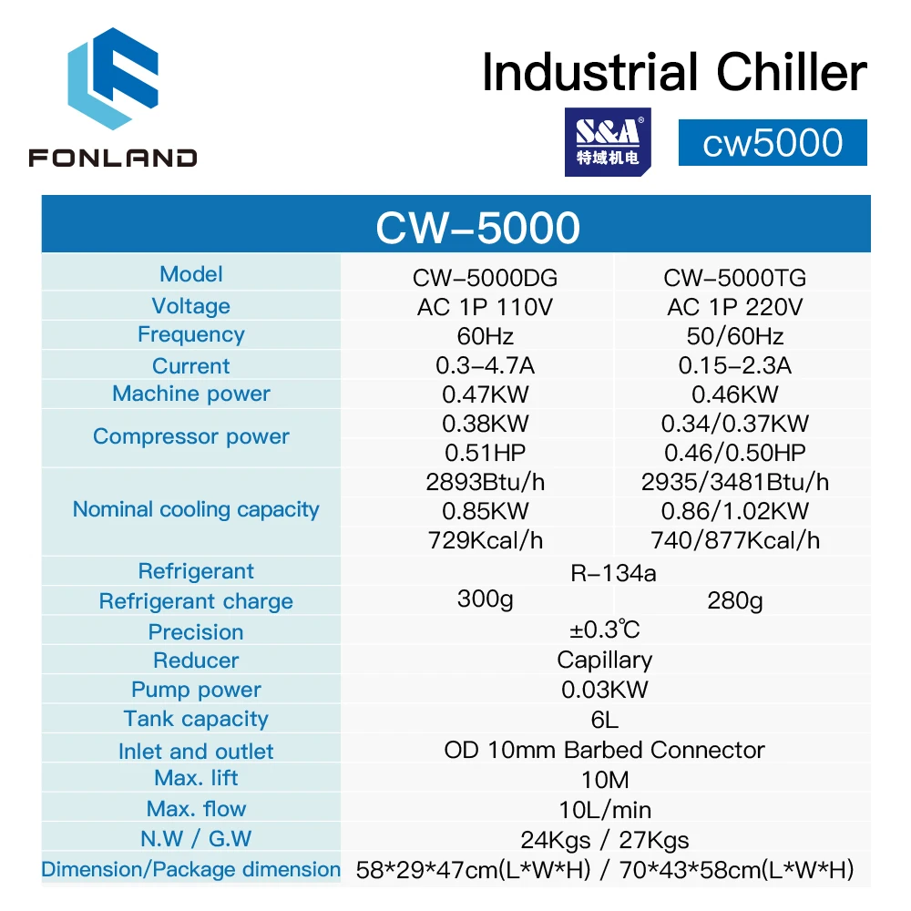 FONLAND S&A CW5000 DG110V TG220V Industrial Water Chiller for CO2 Laser Engraving Cutting Machine Cooling 80-100W Laser Tube enlarge
