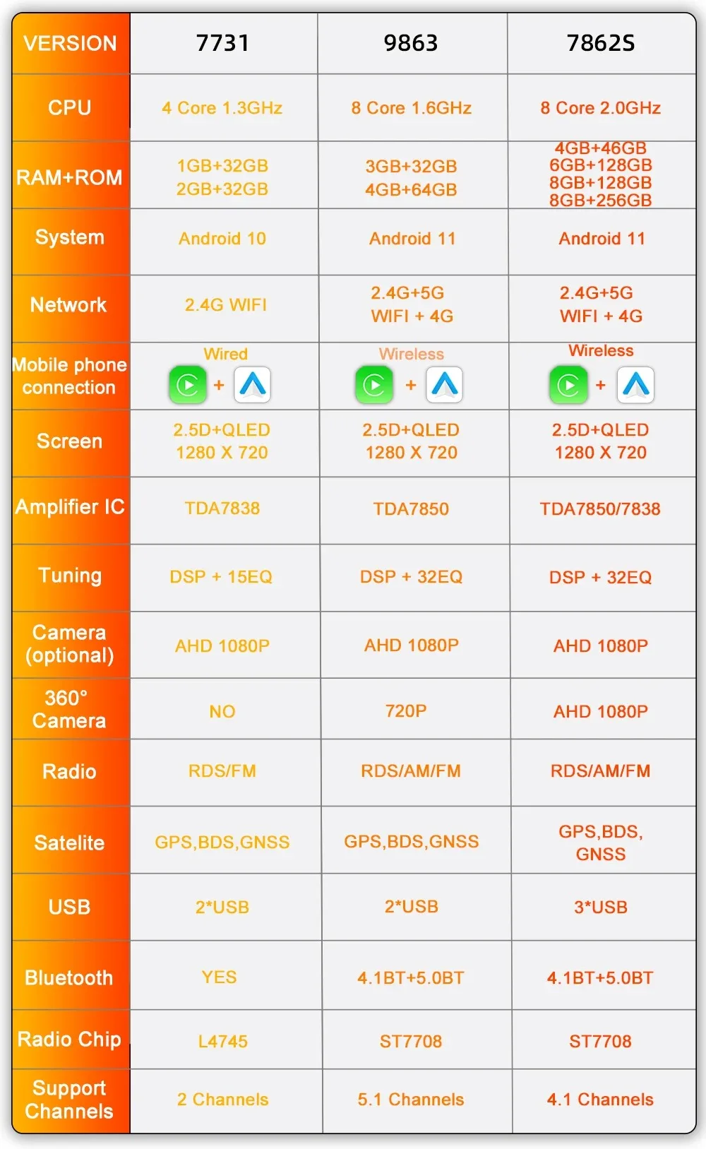 Автомагнитола для Skoda Octavia 2007 2008 2009 2010 2011- 2014 мультимедийный проигрыватель на Android