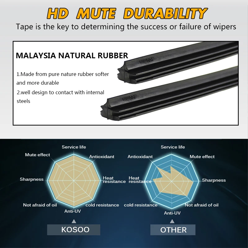 Car For Mercedes-Benz GL Class x166 2012-2017 Windshield Rubber Silicon Refill Front Window Wiper 26"+22" LHD RHD Accessories images - 6