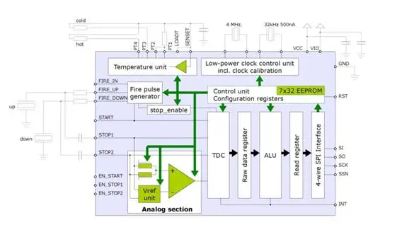 GP22 Time Digital TDC-GP22 Module Converter 4 wire SPI Interface for Ultrasonic Water Meter | Электронные компоненты и