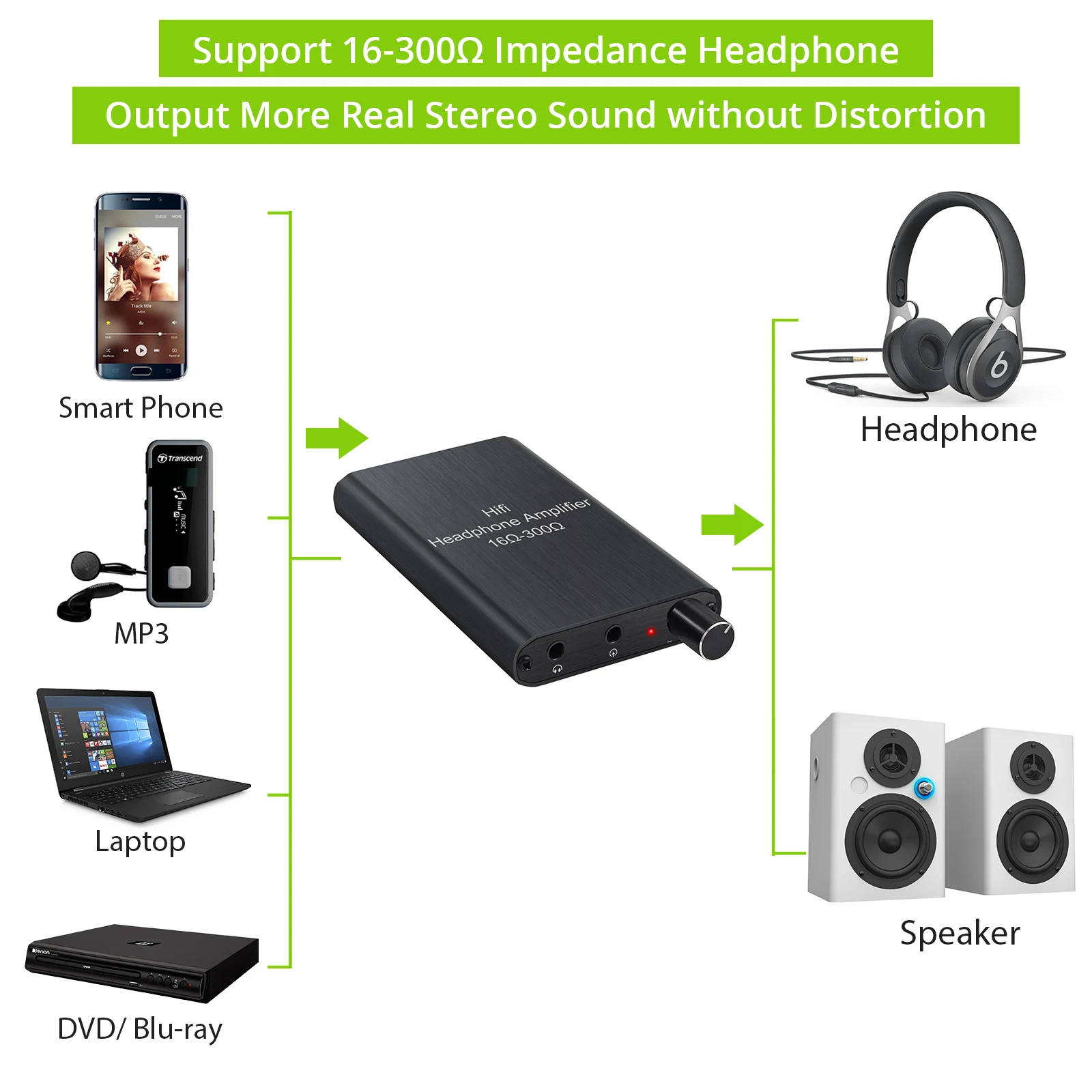 ESYNiC портативный 16-300Ω Hi-Fi наушники усилитель для наушников со встроенным внешним