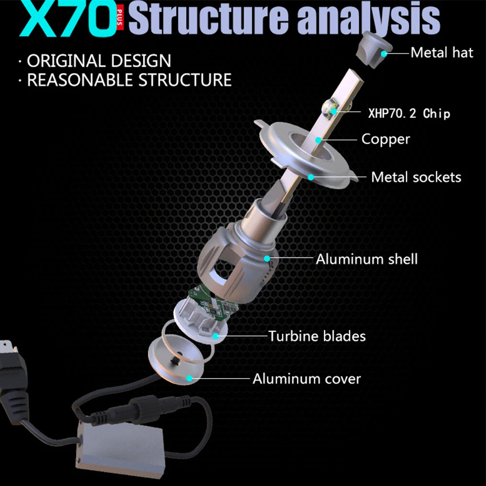 Рисунок 5 - Автомобильные светодиодные лампы