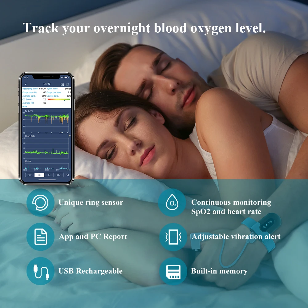 Фото Пульсоксиметры DOUYA I SleepU OLED 2026 с беспроводным подключением для диагностики апноэ сна. Скидки при консультации. №3