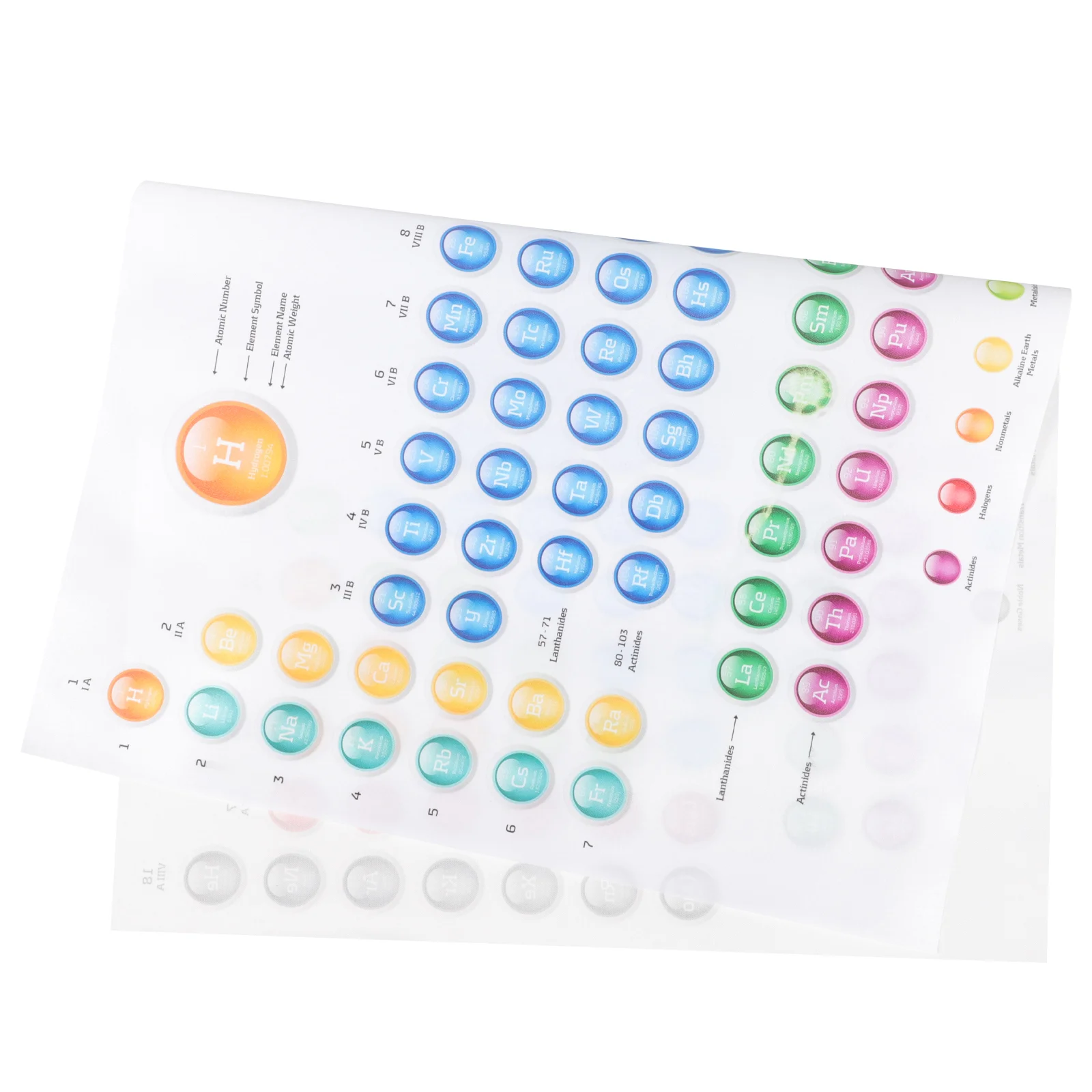 

Wall School Poster Pendant School Decor Elements Paper Chemistry Science Posters Wall Student