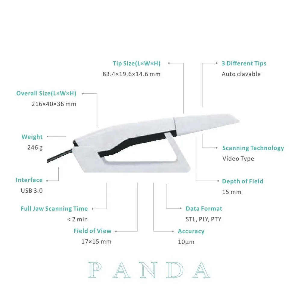 Рисунок 3 - Бесплатное программное обеспечение Panda 2 Panda 3