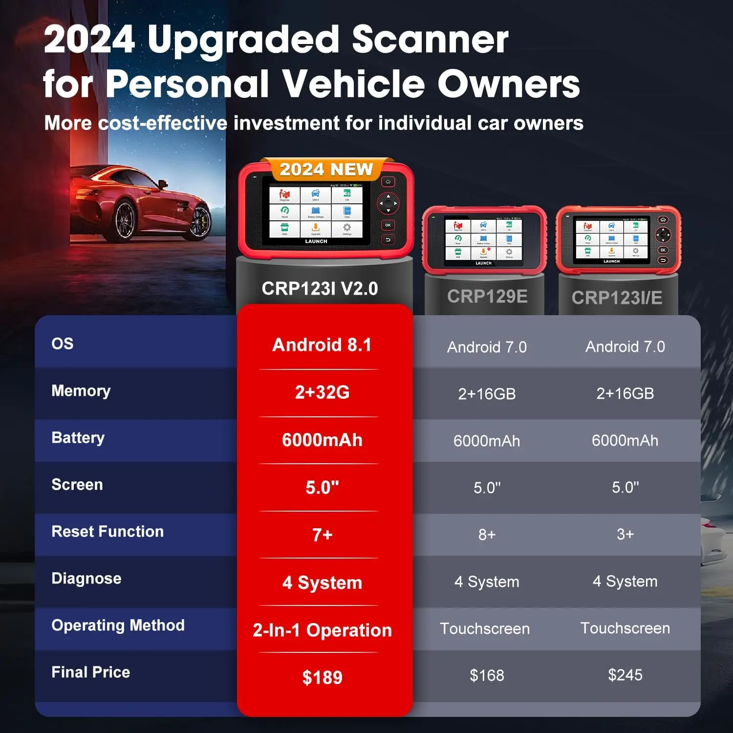 LAUNCH CRP123I V2.0 Автомобильный диагностический инструмент OBD2 4 системы с 7 сбросами ABS