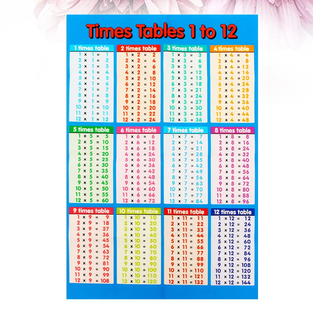 

Multiplication Table Sticker Wall Math Posters Kids Educational Classroom Poster Decals Division Chart Home Room Additiondecors