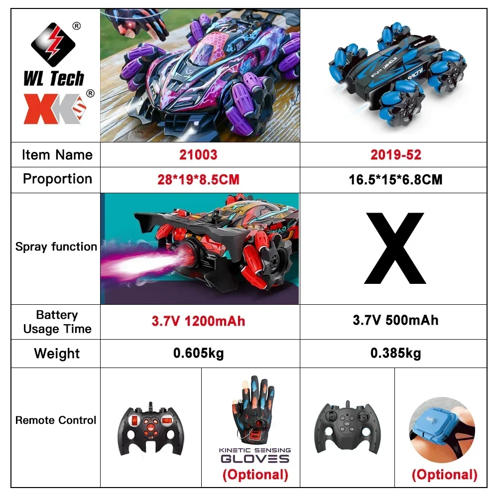 WLtoys F1 Дрифт Радиоуправляемый автомобиль со светодиодной подсветкой Музыка 2 4G