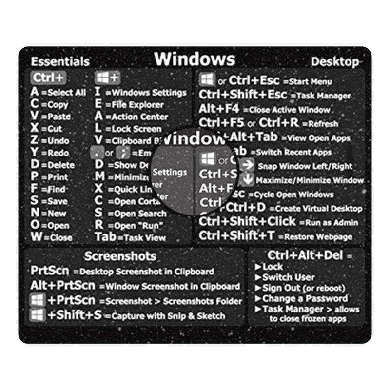 

Универсальная наклейка на клавиатуру компьютера