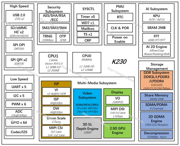 Kendryte K230 RISC-V доска для разработки-CanMV-K230