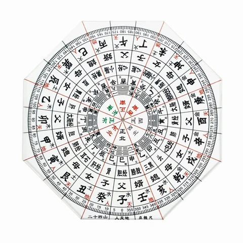 MYPANDA Пластиковый компас фэн-шуй