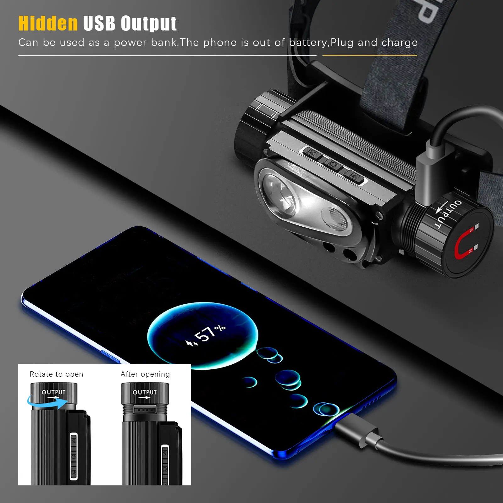 Фото Сенсорная светодиодная фара Power Bank Тип USB C Налобный фонарь Открытый налобный фонарь для приключений Белая лампа Вспышка Верховая езда Рыбалка Охота №3