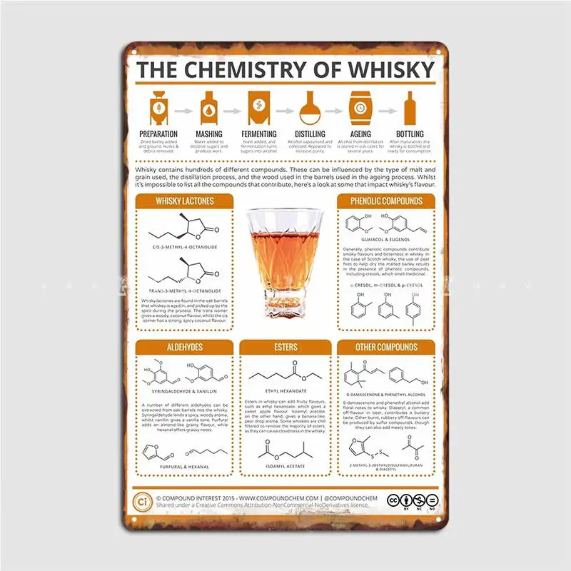 

The Chemistry Of Whisky Poster Metal Plaque Club Party Custom Party Plates Tin Sign Posters